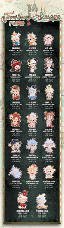 Time Town ni Mayoikonda Series Mini Trading Figure 20Pack BOX - Image 2